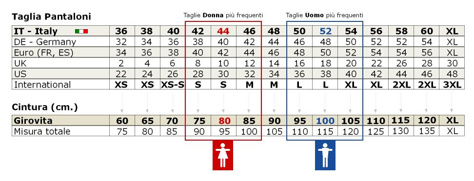 tabella taglia pantaloni a girovita cintura